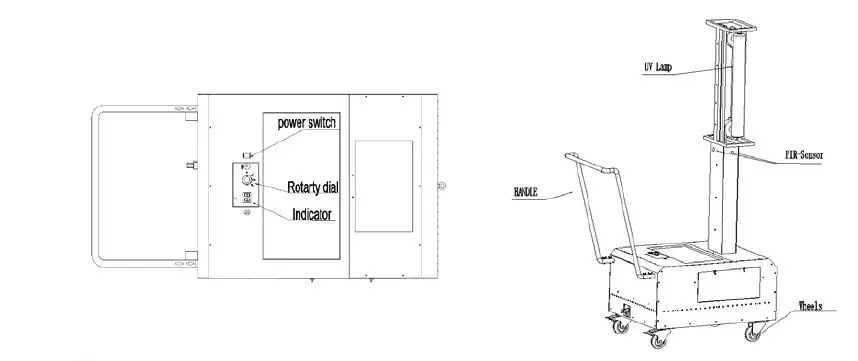 UVC PURELIGHT 360 PL-UVC360-1 Smart UVC Sanitization System fig 1