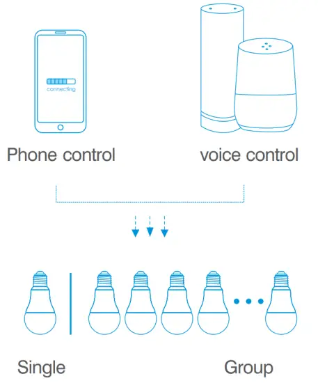 Signcomplex HTT0913AL Smart LED Lamp - app2