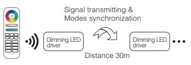 MiBOXER- WL3-P75V24- 75W RGB- Dimming -LED -Driver-FIG-5