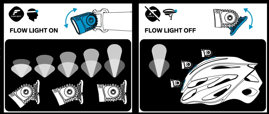 SILVA-Trail-Speed-5X-Front-HeadLight-Lamp