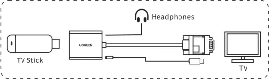UGREEN 20694 HDMI Female to VGA Male Adaptor - FIG 2