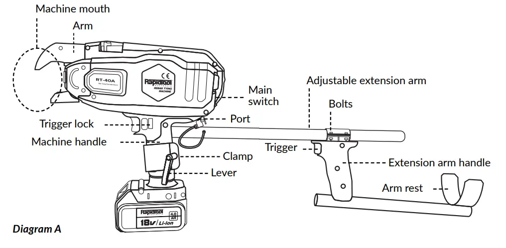 RapidTool RT-EXA Electronic Extension Arm Instruction Manual - Diagram A