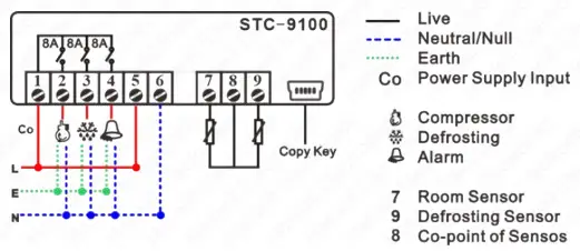 Elitech STC-9100 Double Sensor Temperature Thermostat-fig2