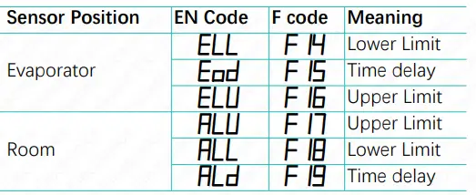 Elitech STC-9100 Double Sensor Temperature Thermostat-fig26