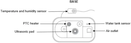 ULTRASONIC PAD AND PTC HEATER