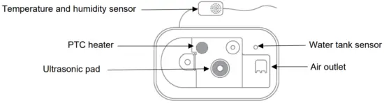 BIRDS EYE VIEW OF THE PRODUCT