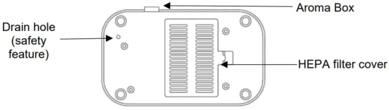 BIRDS EYE VIEW OF THE PRODUCT