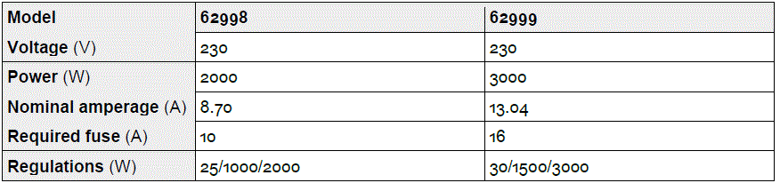 XPOtool-62998-Ceramic-Radiant-Heater-FIG-2