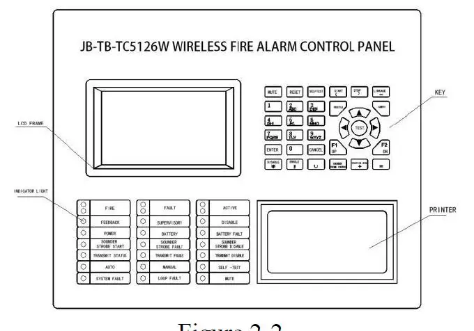 Yingkou Tiancheng Fire Protection Equipment JB-TB-TC5126W Wireless Intelligent Fire AlarmControl Panel 2