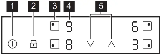 Control panel layout