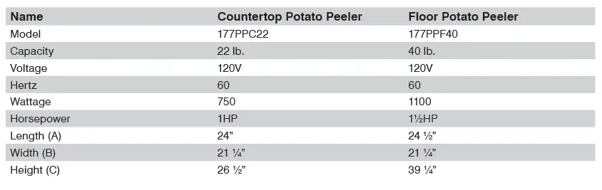 AVANTCO 177PPC22 Potato Peelers- fig 8