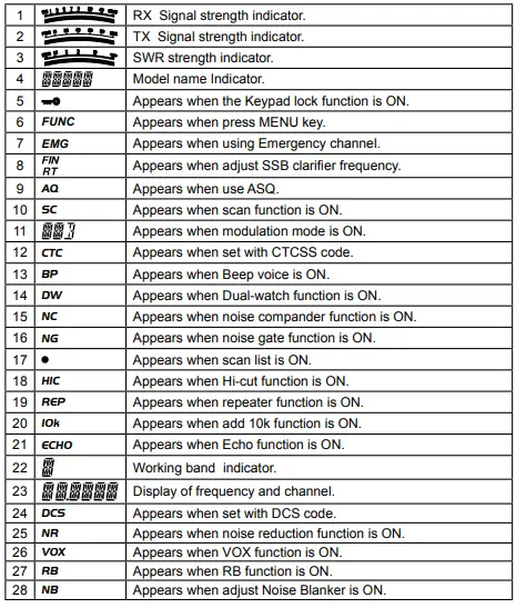 AnyTone AT-5555N II 10 Meter Amateur Radio-fig17