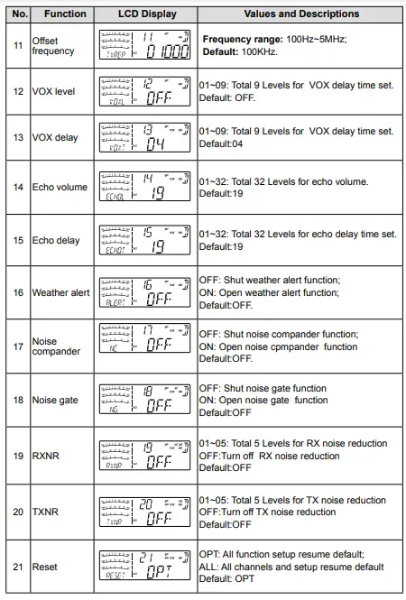 AnyTone AT-5555N II 10 Meter Amateur Radio-fig19