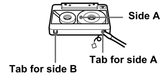 CROSLEY-CT102A-AM-FM-RADIO-CASSETTE-RECORDER-FIG-2