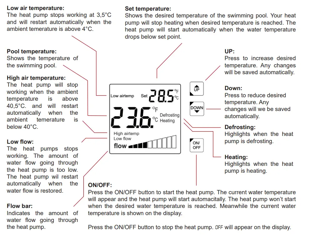 DURATECH SUN05 Sunspring Swimming Pool Heat Pump - fig13