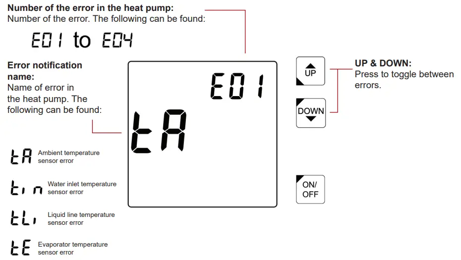 DURATECH SUN05 Sunspring Swimming Pool Heat Pump - fig16