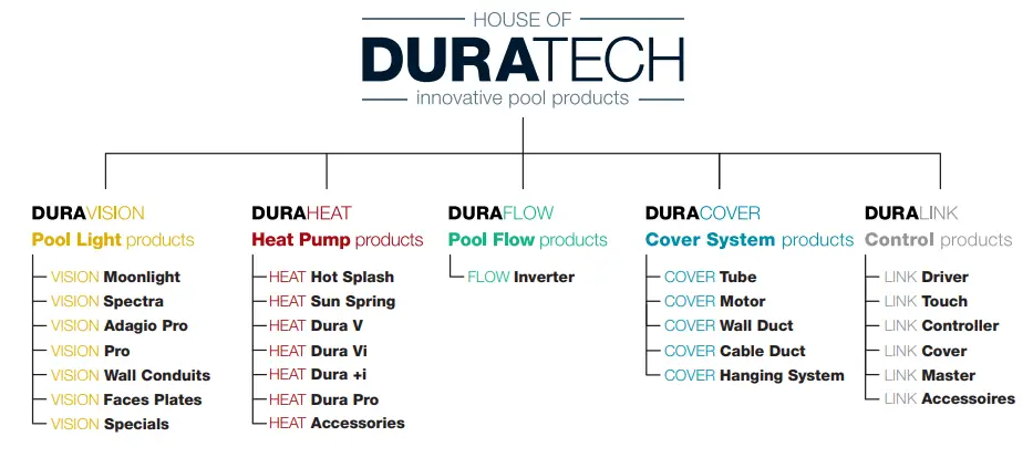 DURATECH SUN05 Sunspring Swimming Pool Heat Pump - fig23