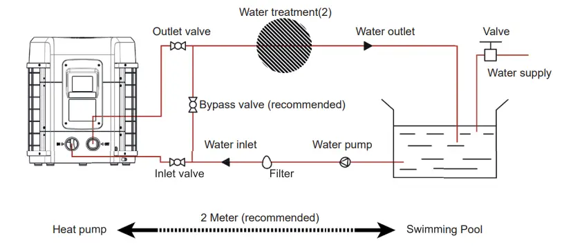 DURATECH SUN05 Sunspring Swimming Pool Heat Pump - fig6