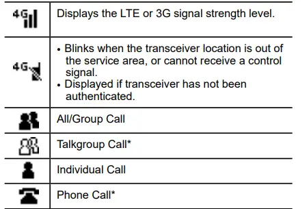 ICOM IP730D IP Advanced Radio System 5