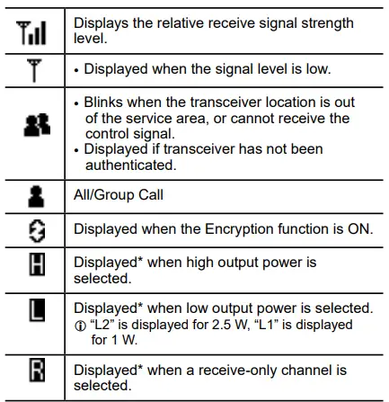 ICOM IP730D IP Advanced Radio System 6