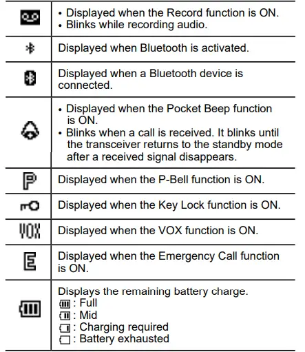 ICOM IP730D IP Advanced Radio System 7