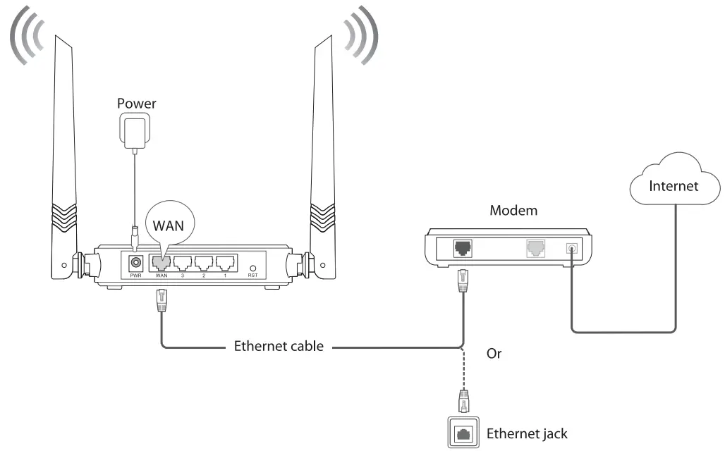 Connect your router