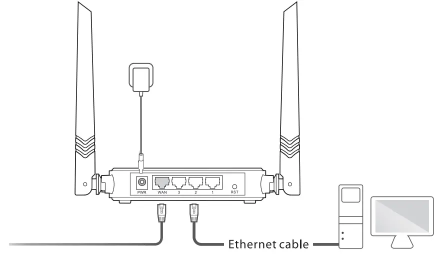 Connect your devices to the router