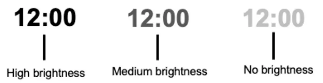 Brightness levels