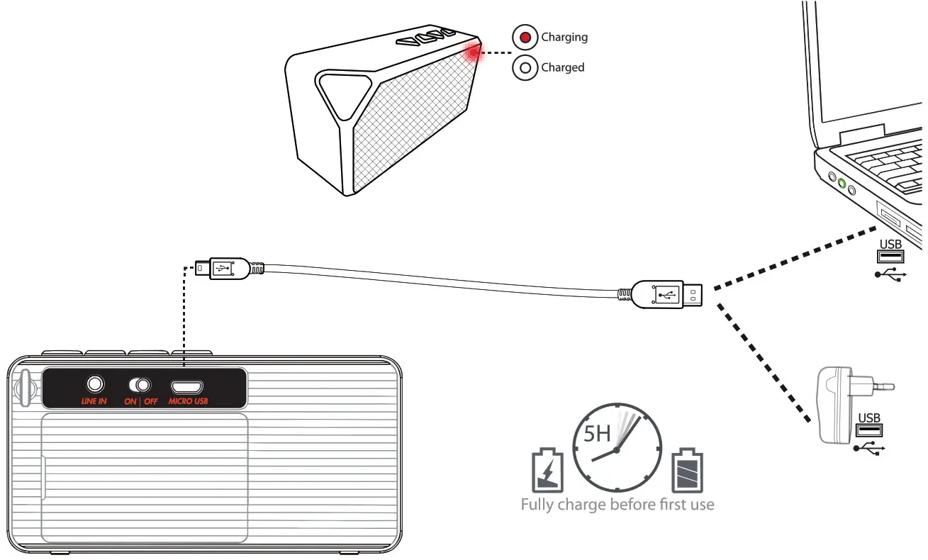 Trust URBAN Wireless Speaker - charing