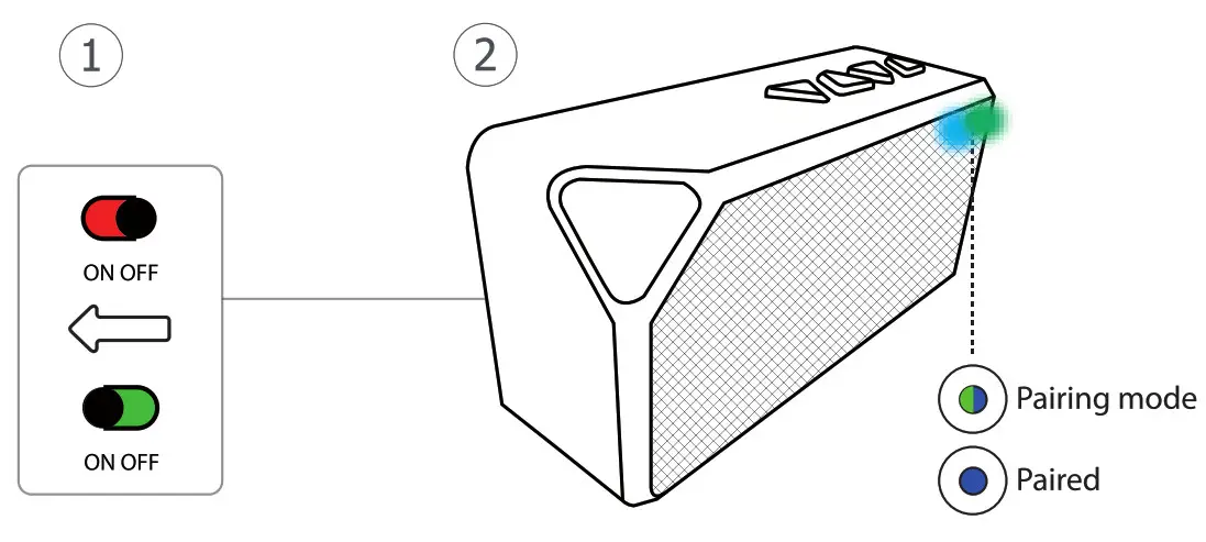 Trust URBAN Wireless Speaker - wirless