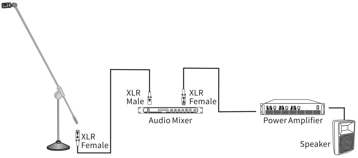Operation Instructions