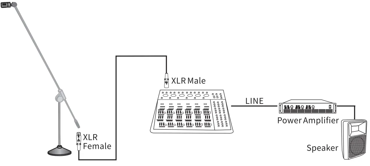 Operation Instructions