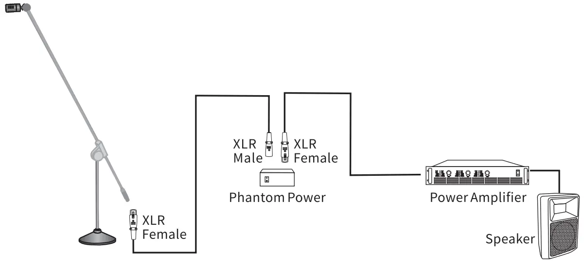 Operation Instructions