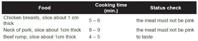 eta-Grado-2162-90000-Electric-Grill-fig3