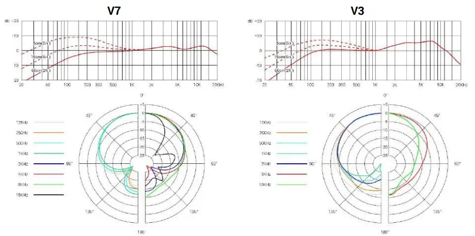 SE Electronics V7 Handheld Supercardioid Dynamic Microphone 1