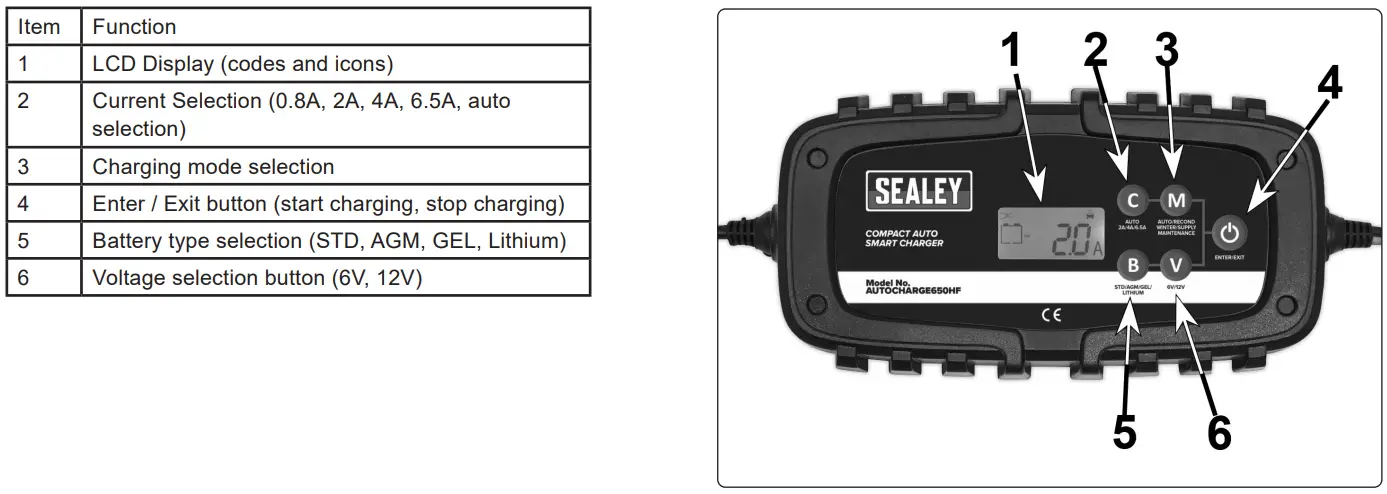 SEALEY-AUTOCHARGE650HF-12V-COMPACT-SMART-CHARGER-&amp-MAINTAINER-FIG-2