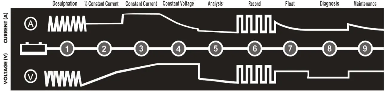 SEALEY-AUTOCHARGE650HF-12V-COMPACT-SMART-CHARGER-&amp-MAINTAINER-FIG-4
