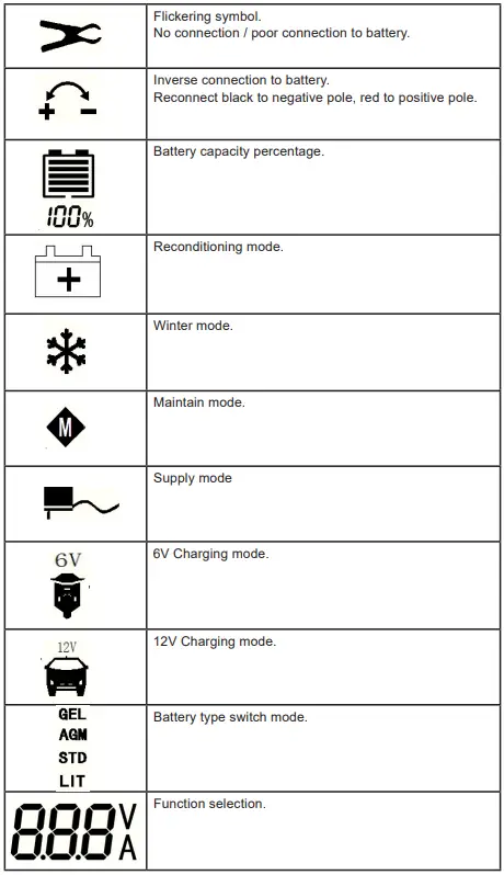 SEALEY-AUTOCHARGE650HF-12V-COMPACT-SMART-CHARGER-&amp-MAINTAINER-FIG-5
