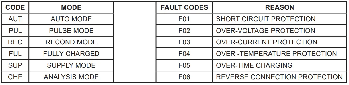 SEALEY-AUTOCHARGE650HF-12V-COMPACT-SMART-CHARGER-&amp-MAINTAINER-FIG-6