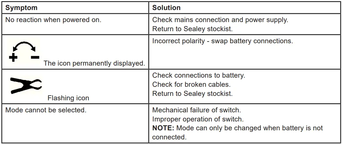 SEALEY-AUTOCHARGE650HF-12V-COMPACT-SMART-CHARGER-&amp-MAINTAINER-FIG-7