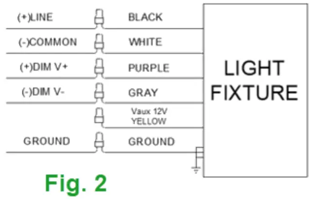 DIMMABLE WIRING