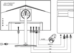 Connecting monitor to a computer