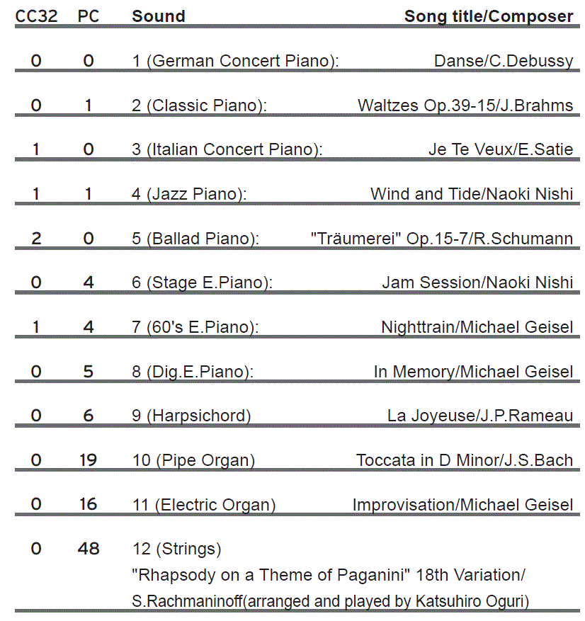KORG B2SP Digital Piano fig 10