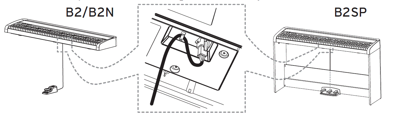 KORG B2SP Digital Piano fig 2