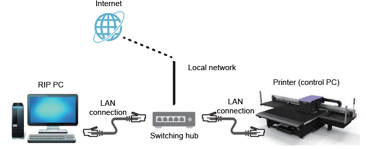Mimaki-JFX550-2513-LED-UV-Large-Flatbed-Inkjet-Printer-FIG-2