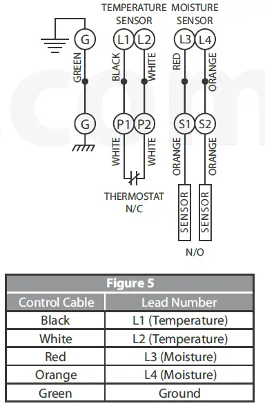 Barmesa-Pumps-BGP-DS-Submersible-Grinder-Pumps-FIG-10