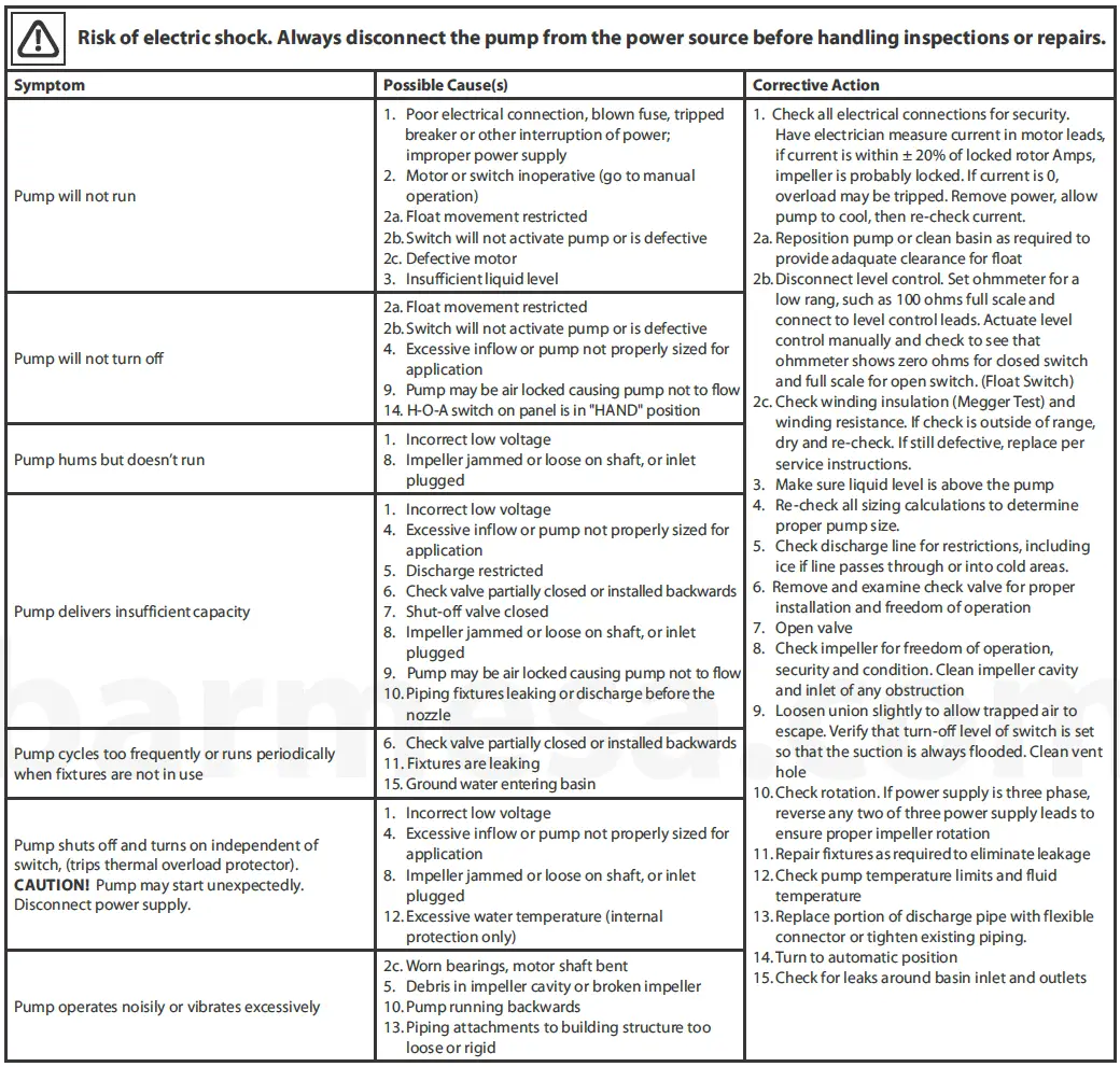 Barmesa-Pumps-BGP-DS-Submersible-Grinder-Pumps-FIG-15