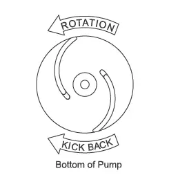 Barmesa-Pumps-BGP-DS-Submersible-Grinder-Pumps-FIG-3