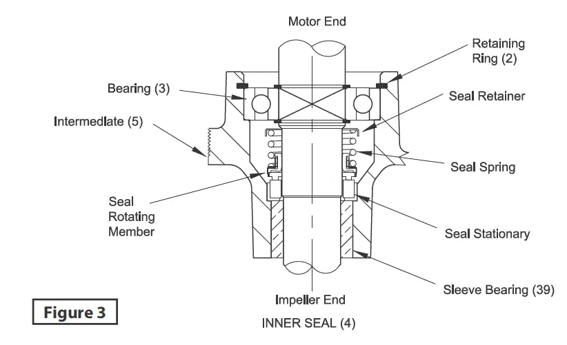 Barmesa-Pumps-BGP-DS-Submersible-Grinder-Pumps-FIG-5