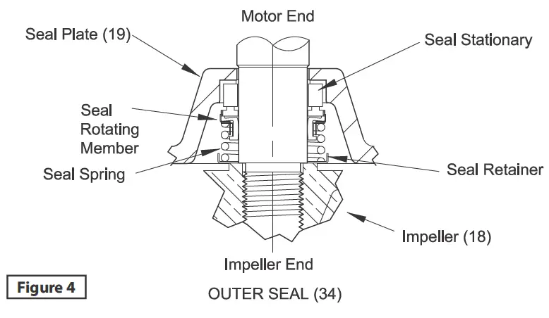 Barmesa-Pumps-BGP-DS-Submersible-Grinder-Pumps-FIG-6
